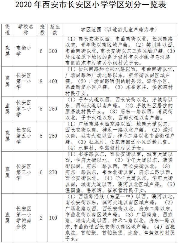 2020年西安义务教育学区划分最全汇总，你要的咨询电话都在这里→