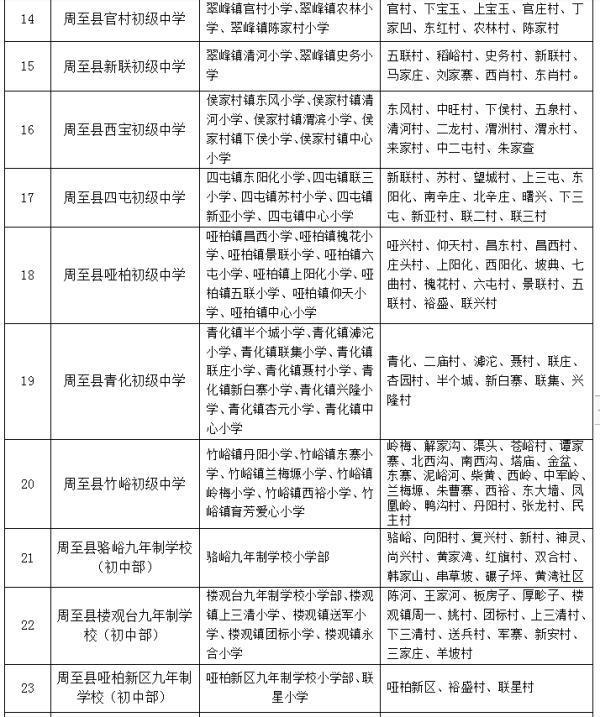 2020年西安义务教育学区划分最全汇总，你要的咨询电话都在这里→