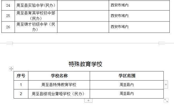 2020年西安义务教育学区划分最全汇总，你要的咨询电话都在这里→