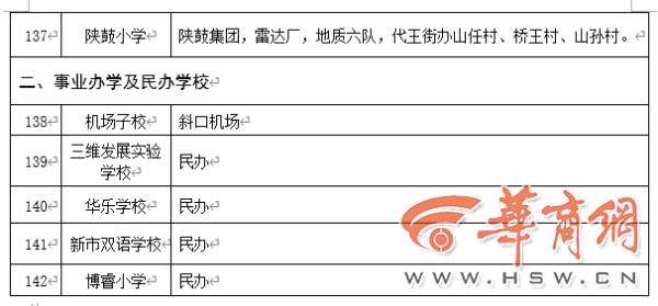 2020年西安义务教育学区划分最全汇总，你要的咨询电话都在这里→