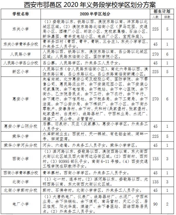 2020年西安义务教育学区划分最全汇总，你要的咨询电话都在这里→