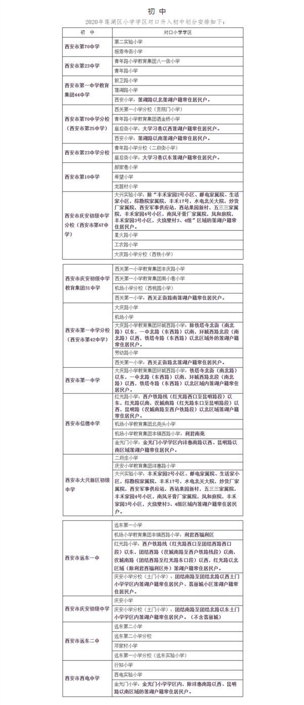 2020年西安义务教育学区划分最全汇总，你要的咨询电话都在这里→