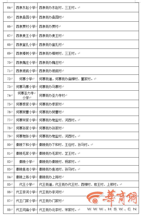 2020年西安义务教育学区划分最全汇总，你要的咨询电话都在这里→