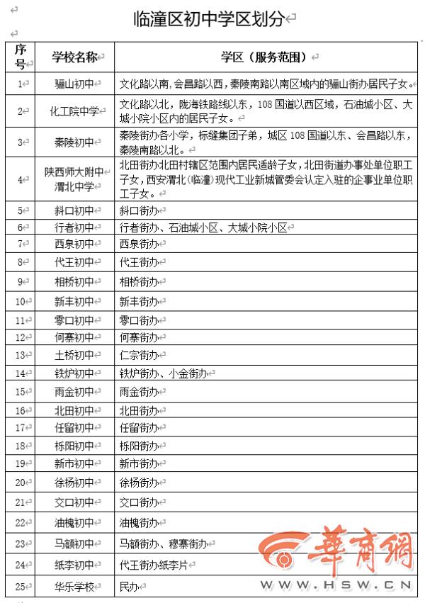 2020年西安义务教育学区划分最全汇总，你要的咨询电话都在这里→